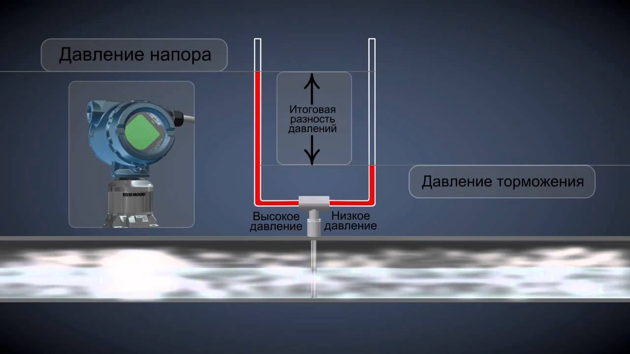 Принцип работы осредняющей напорной трубки Annubar Rosemount
