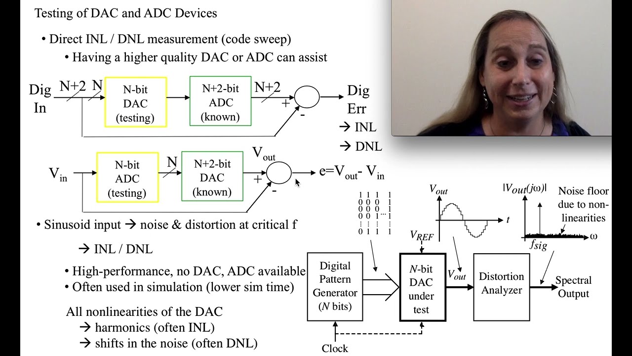 Basics of Testing Data Converters