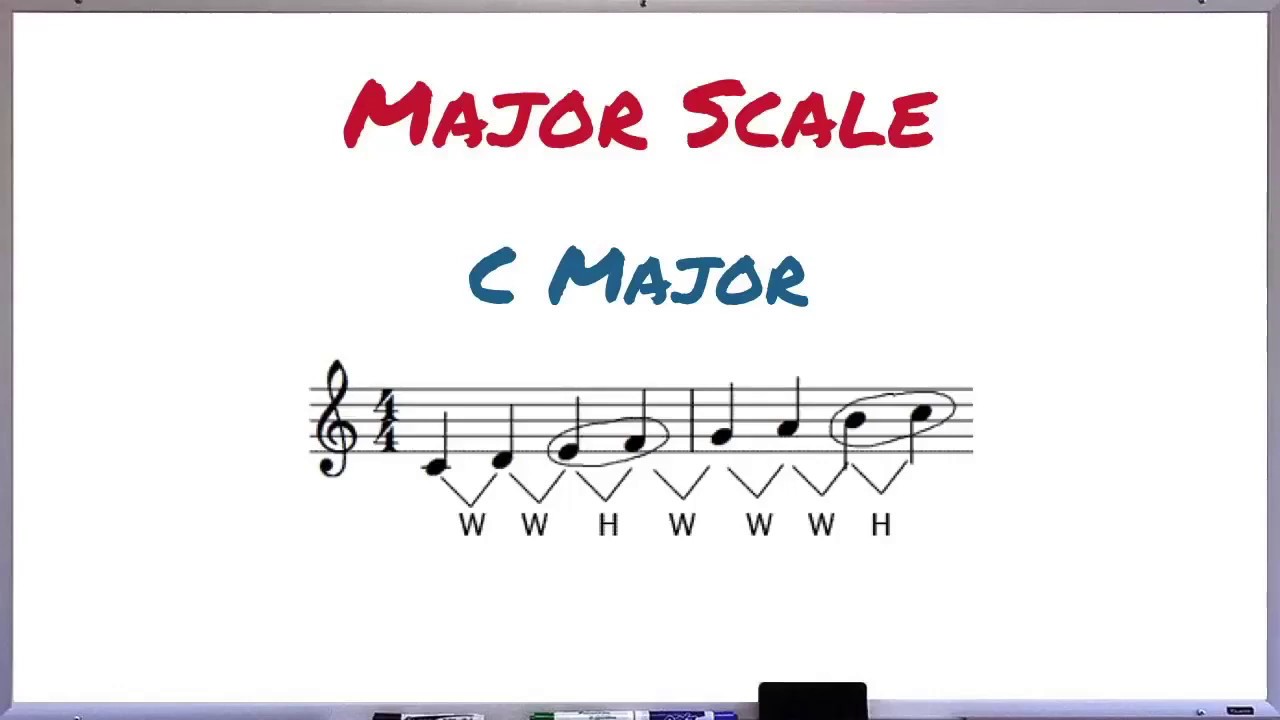 Basics of Major & Minor Scales