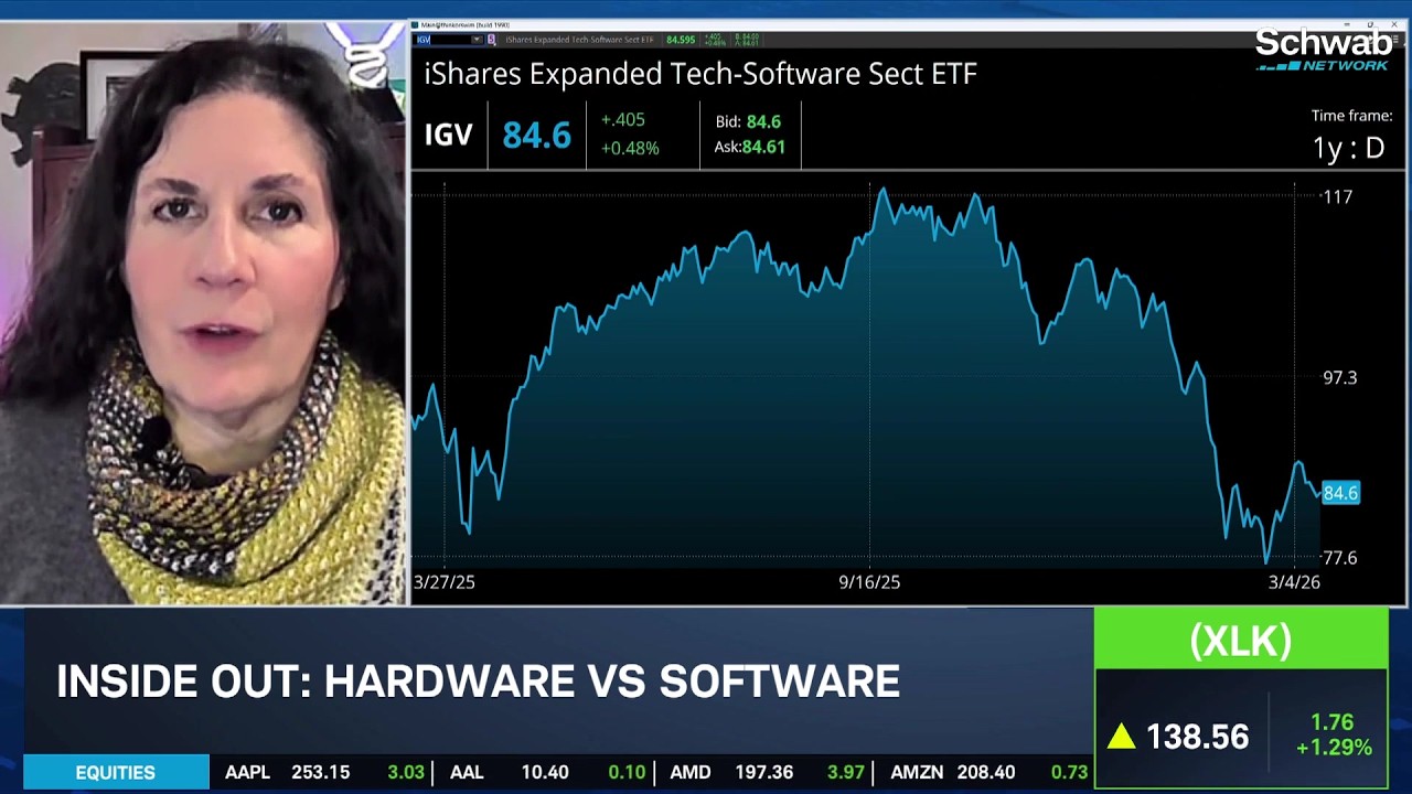 Программные гиганты против ИИ: чем отличаются GOOGL, MSFT и CRM.