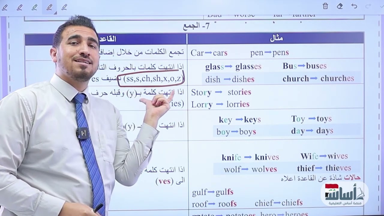 جميع املاءات (Spelling) الانكليزي السادس الاعدادي
