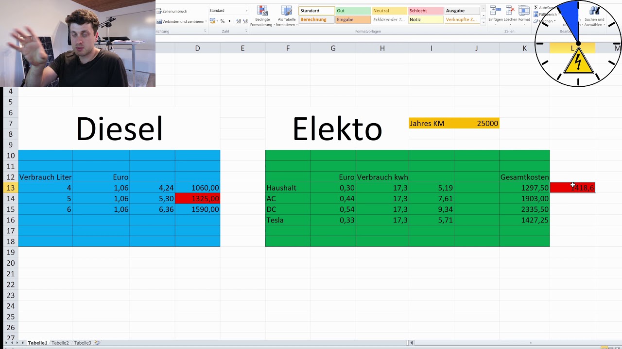 Elektro vs. Diesel - Mein Jahresverbrauch von 25.000 km (18 Jahre alte C-Klasse 220 vs. eGolf)