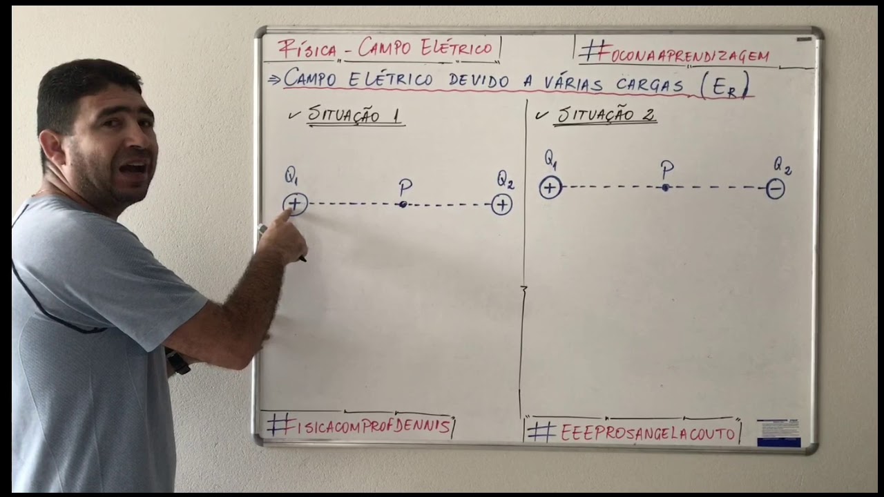 CAMPO ELÉTRICO RESULTANTE