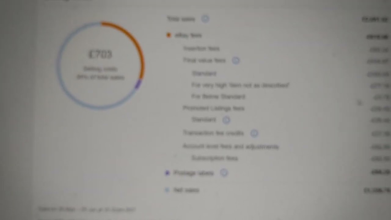eBay REALNE koszt kozystania + do tego wysylka. Czy to sie oplaca?