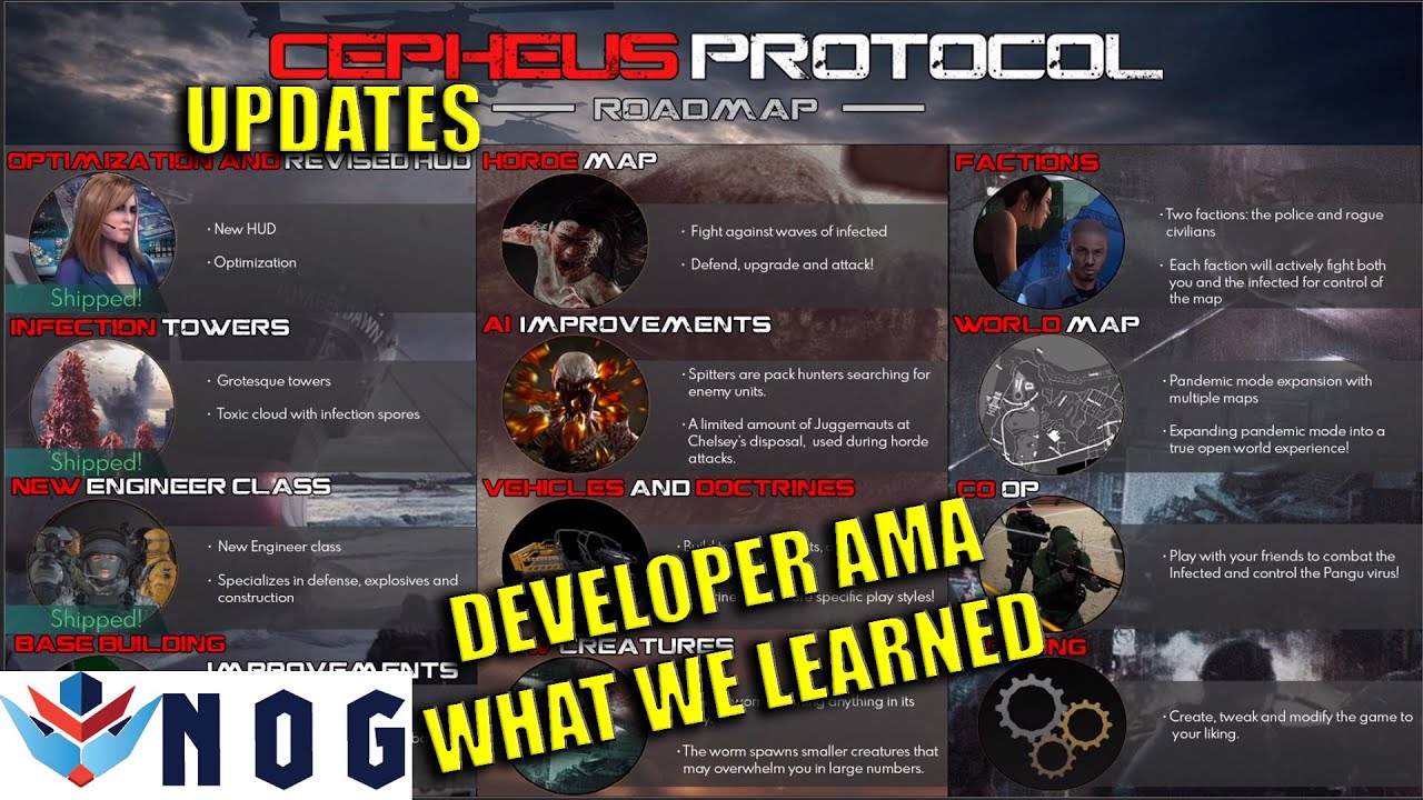 Cepheus Protocol AMA August 28th | What we Learned!