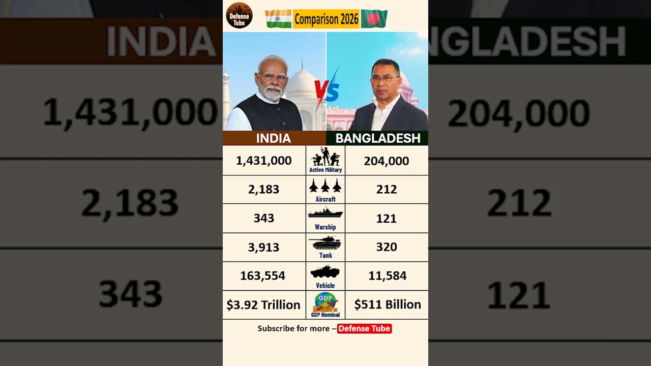INDIA 🇮🇳 vs BANGLADESH 🇧🇩: The South Asian Powerhouse vs The Rising Regional Force!