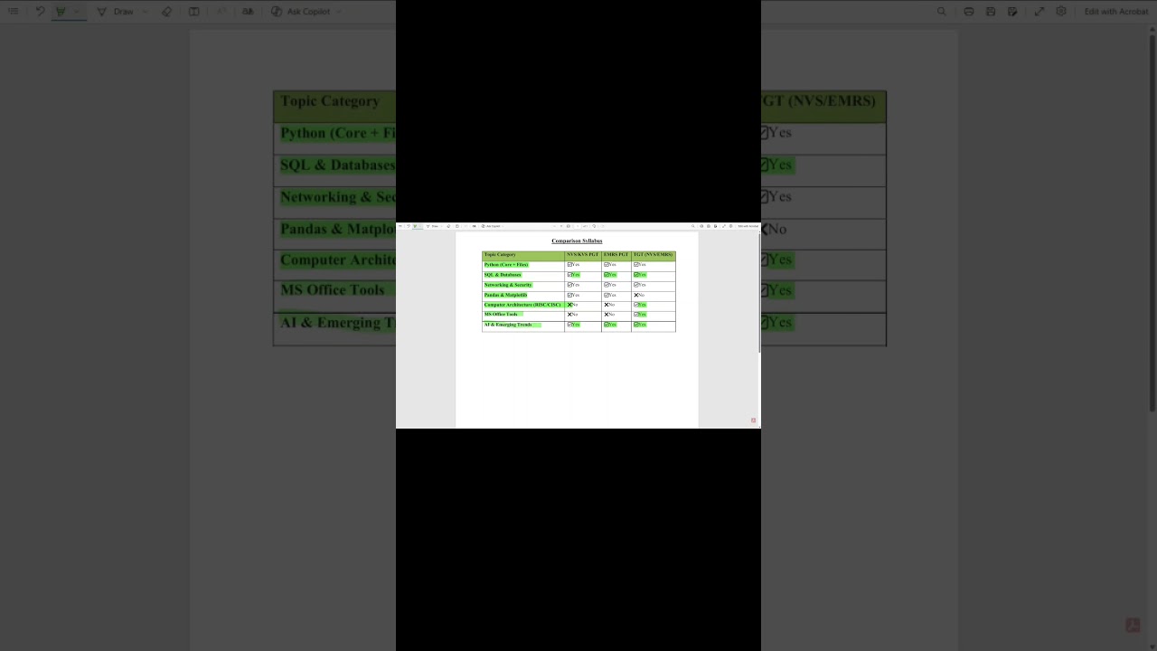 EMRS /NVS/KVS.  TGTCS | PGT CS Syllabus Comparison