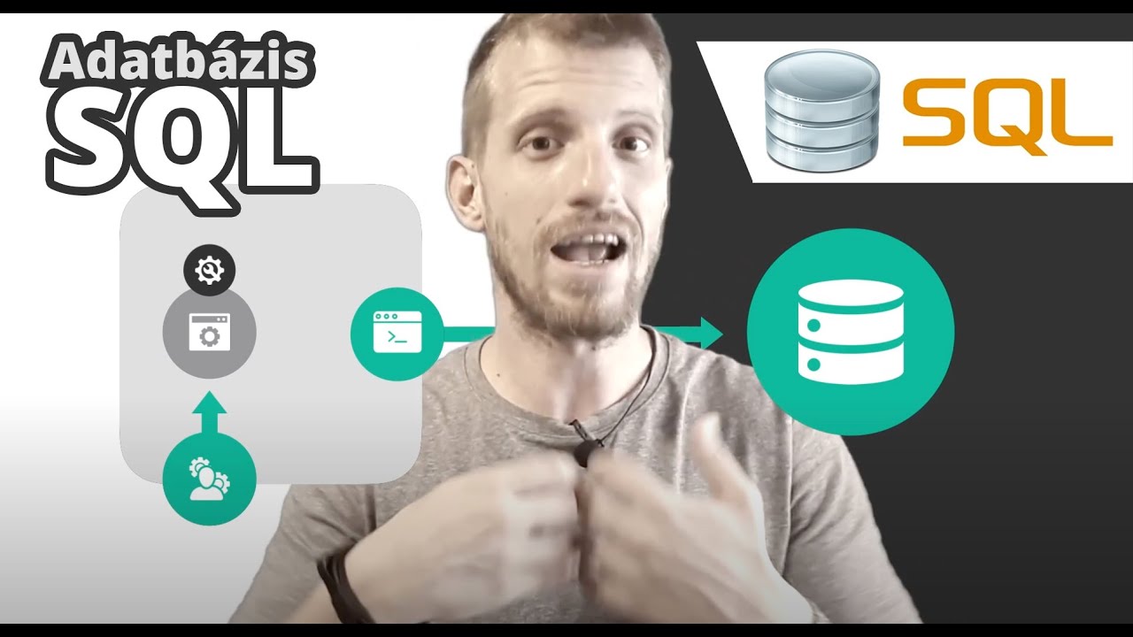 Az SQL | Relációs Adatbázisok - távoktatás - 2020.10.12.