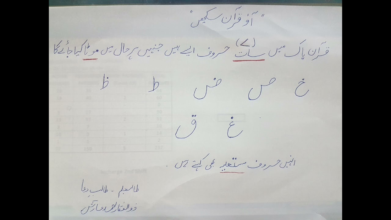 حروف مستعلیہ (Haroof mustaaliya)