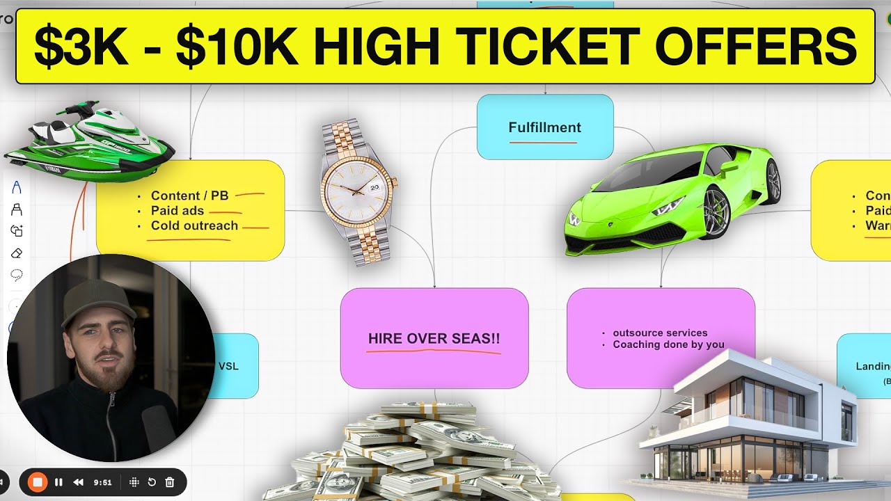 Sell THIS For $3K - $10K...(High Ticket Offer Blueprint)