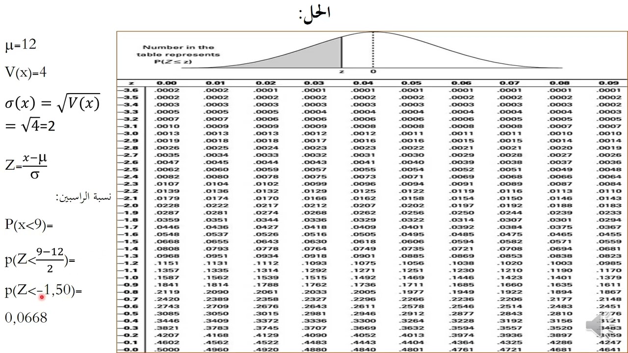 جديد المراجعات 14