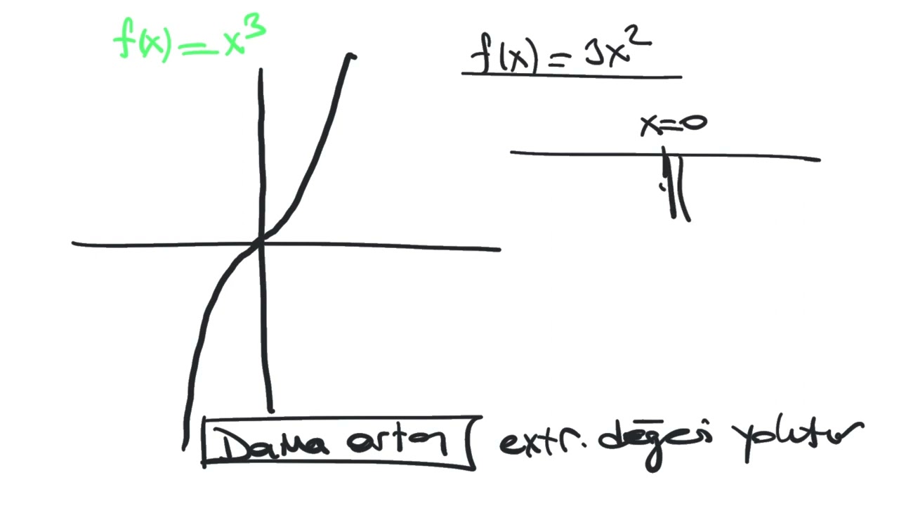 Türev extremum noktalar