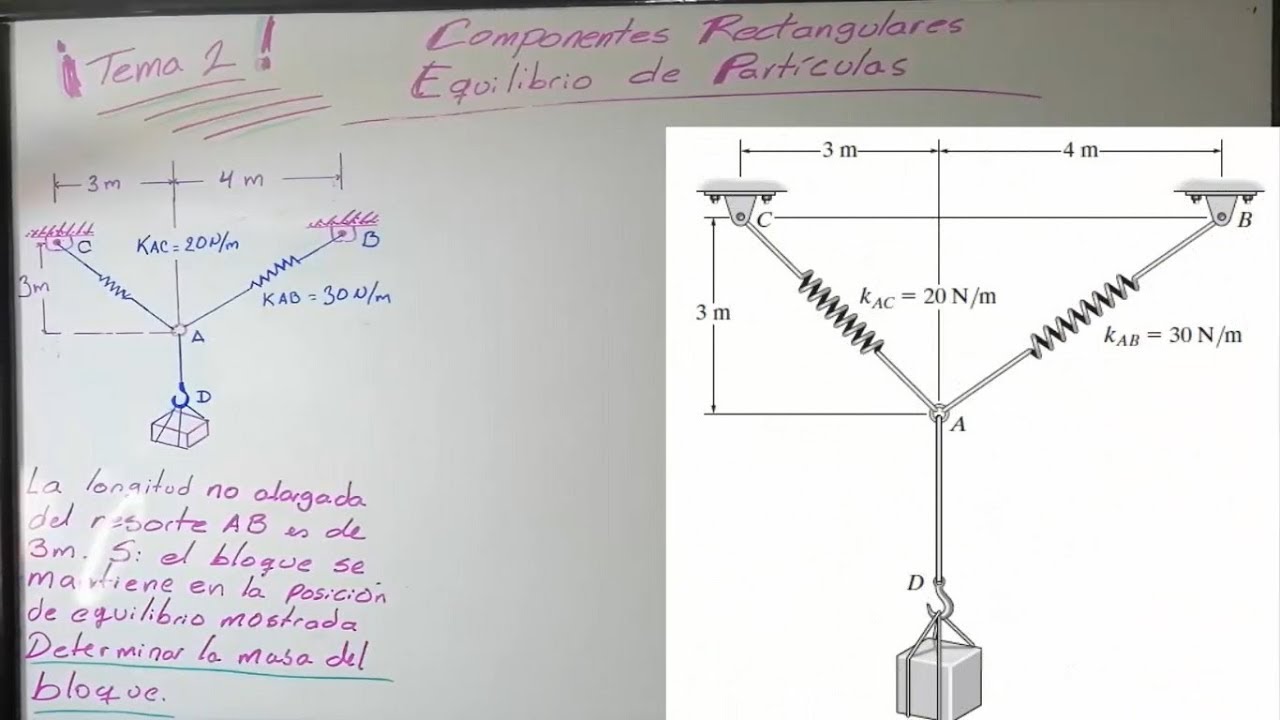 Alargamiento de resortes y equilibrio de partículas Ejemplo 3-14 Estática Hibbeler