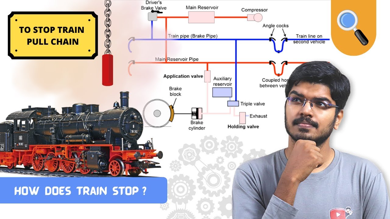 How does Train Stop? | When we pull the train chain how train stops? | Train Break mechanism