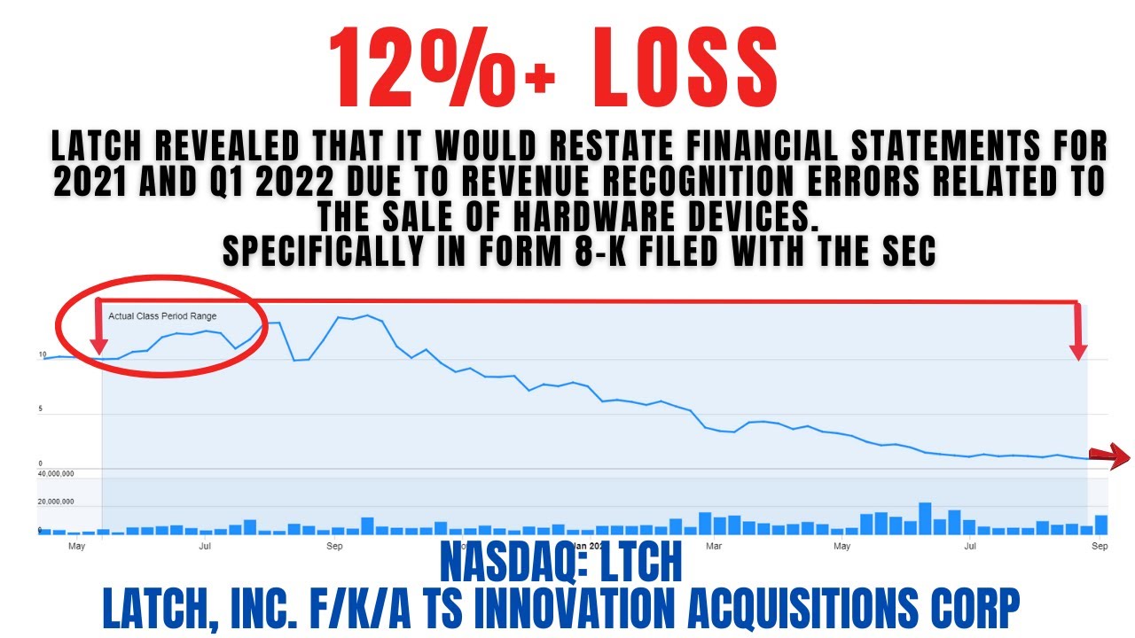 12%+ Loss | LTCH Stock News | Latch Inc Securities Class Action Lawsuit #LTCH