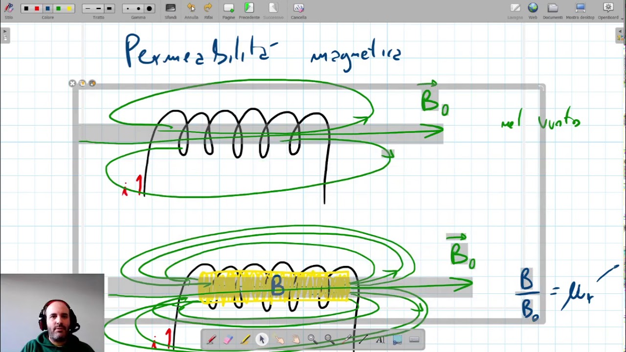 Materiali Ferromagnetici Paramagnetici Diamagnetici