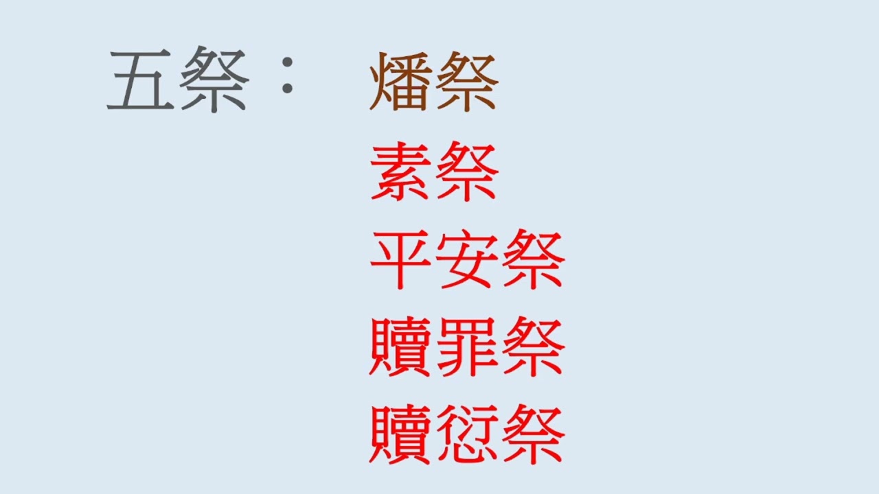 主日崇拜講道2025年11月16日 - 利未記 1: 1 -17 - 甘願獻上