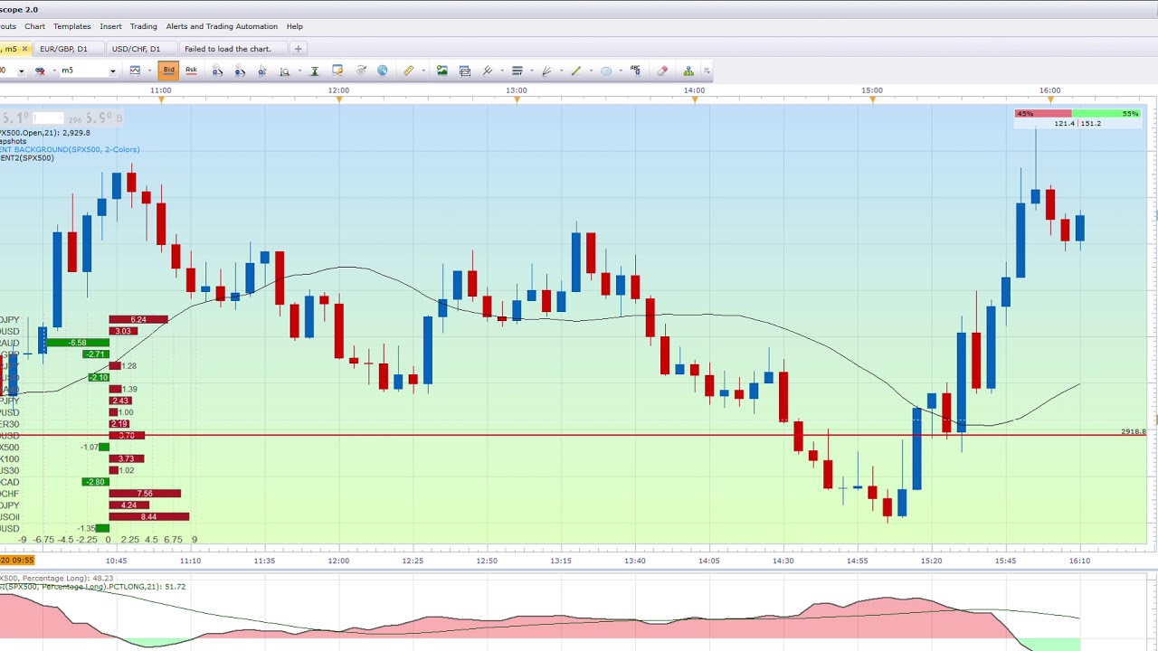 How to read the SSI snapshot and SSI indicator