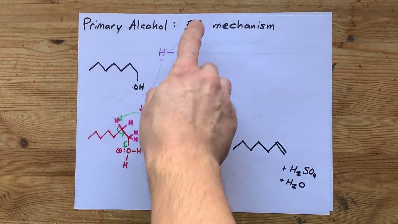 Dehydration of Alcohols (Elimination, Forms Alkenes)