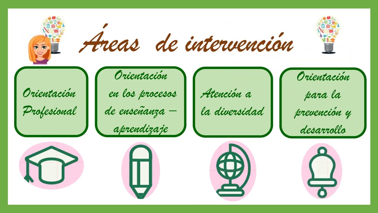 Marco Conceptual de la Orientación Psicopedagógica