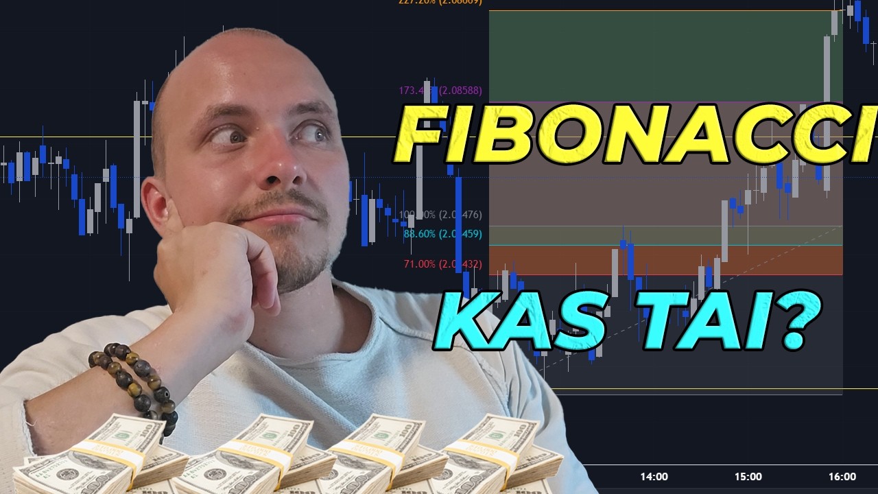 Forex | Fibonacci Lygiai | Kas tai ir kaip tai panaudoti?