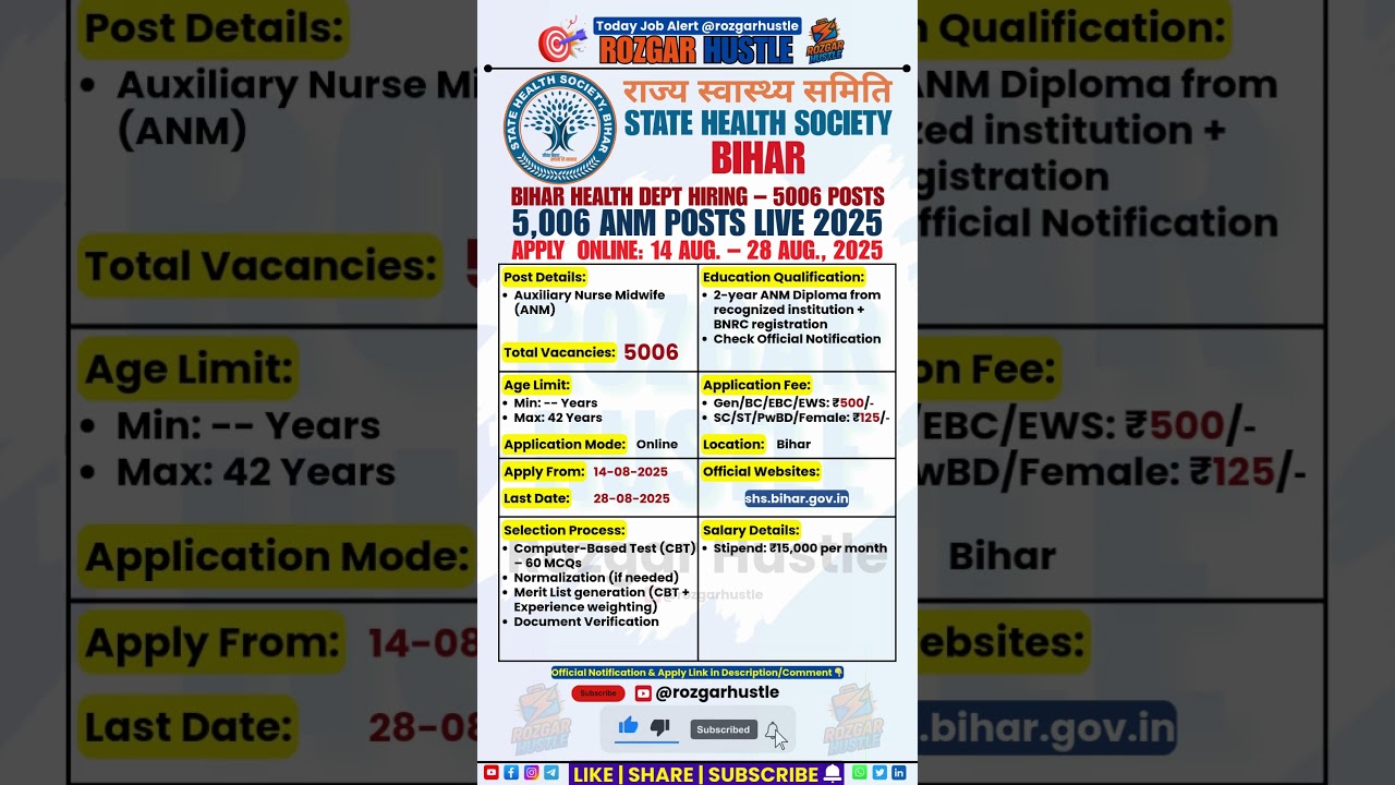 SHS Bihar ANM Recruitment 2025 &ndash; 5,006 Posts | Apply Online 14&ndash;28 Aug #shorts #job #govtjobs #bihar