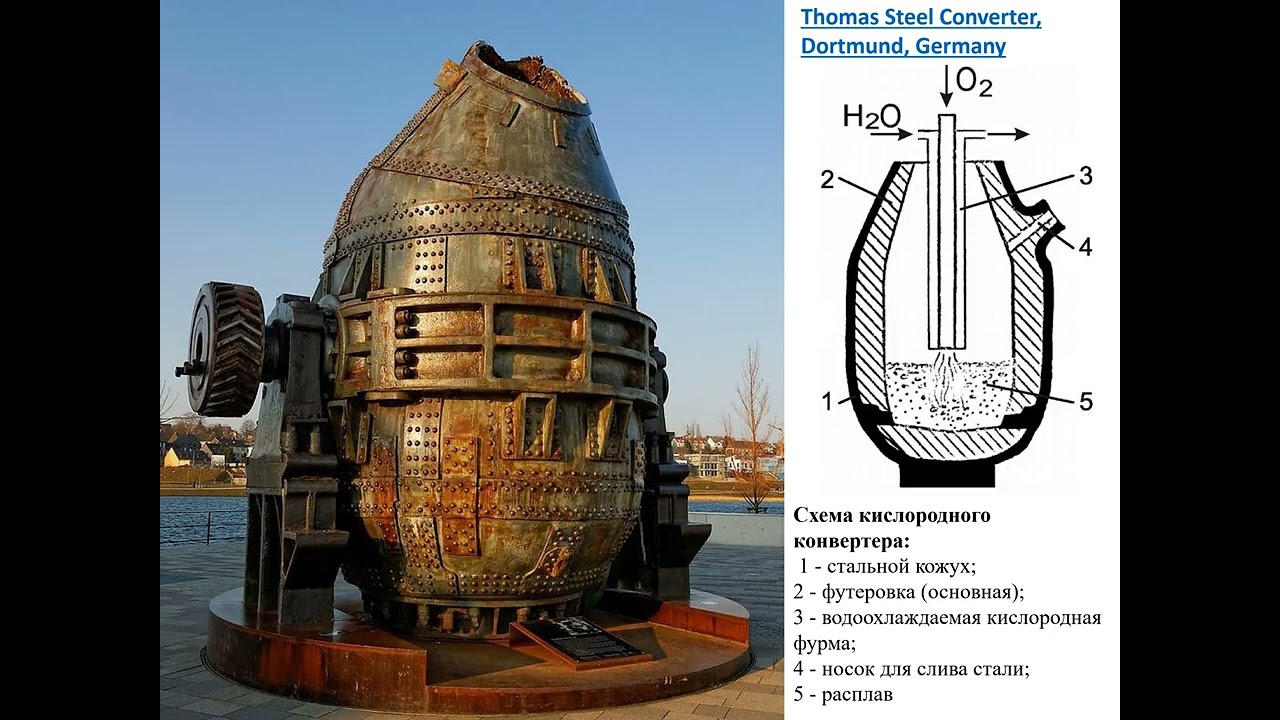3 - Производство сталей