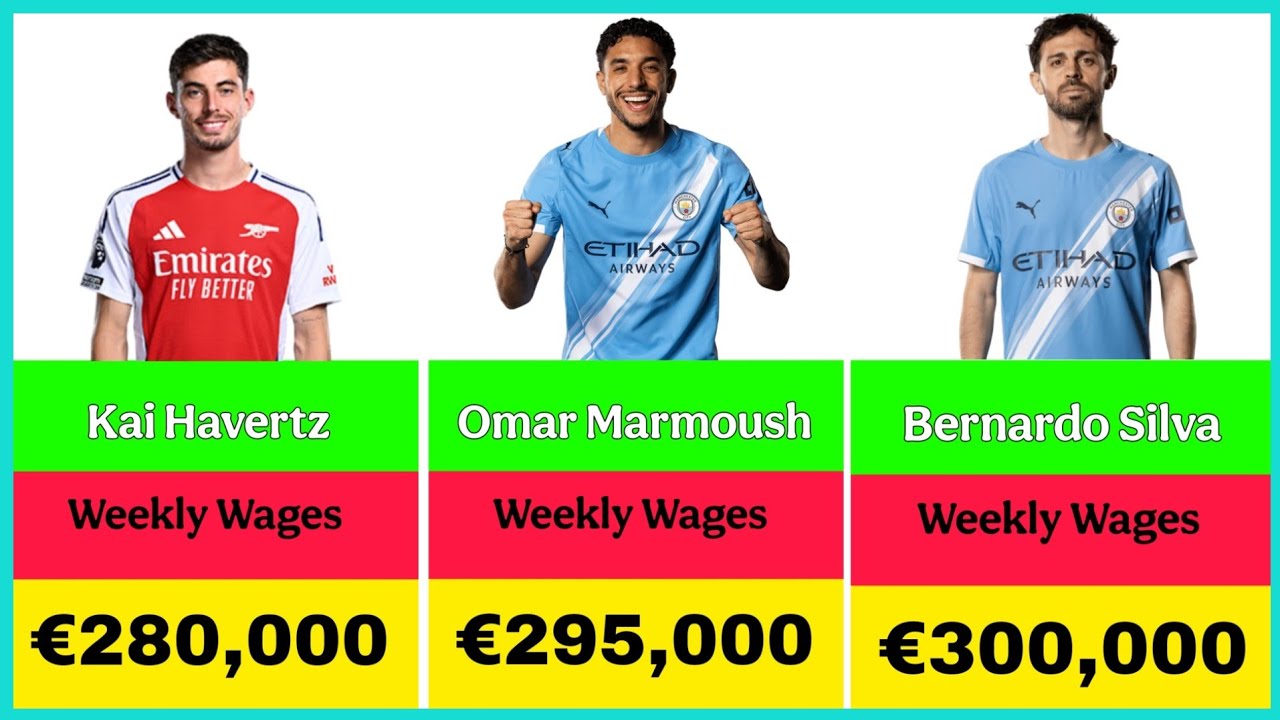 💰 Highest Paid Premier League Players in 2025 | Weekly Salary/ Wages Explained