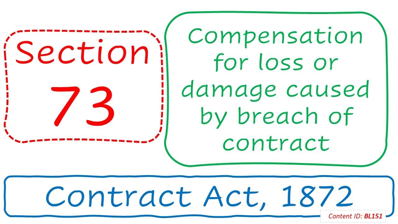 Section 73 Compensation for loss / damage caused by breach of contract | Contract Act, 1872 (BL151)