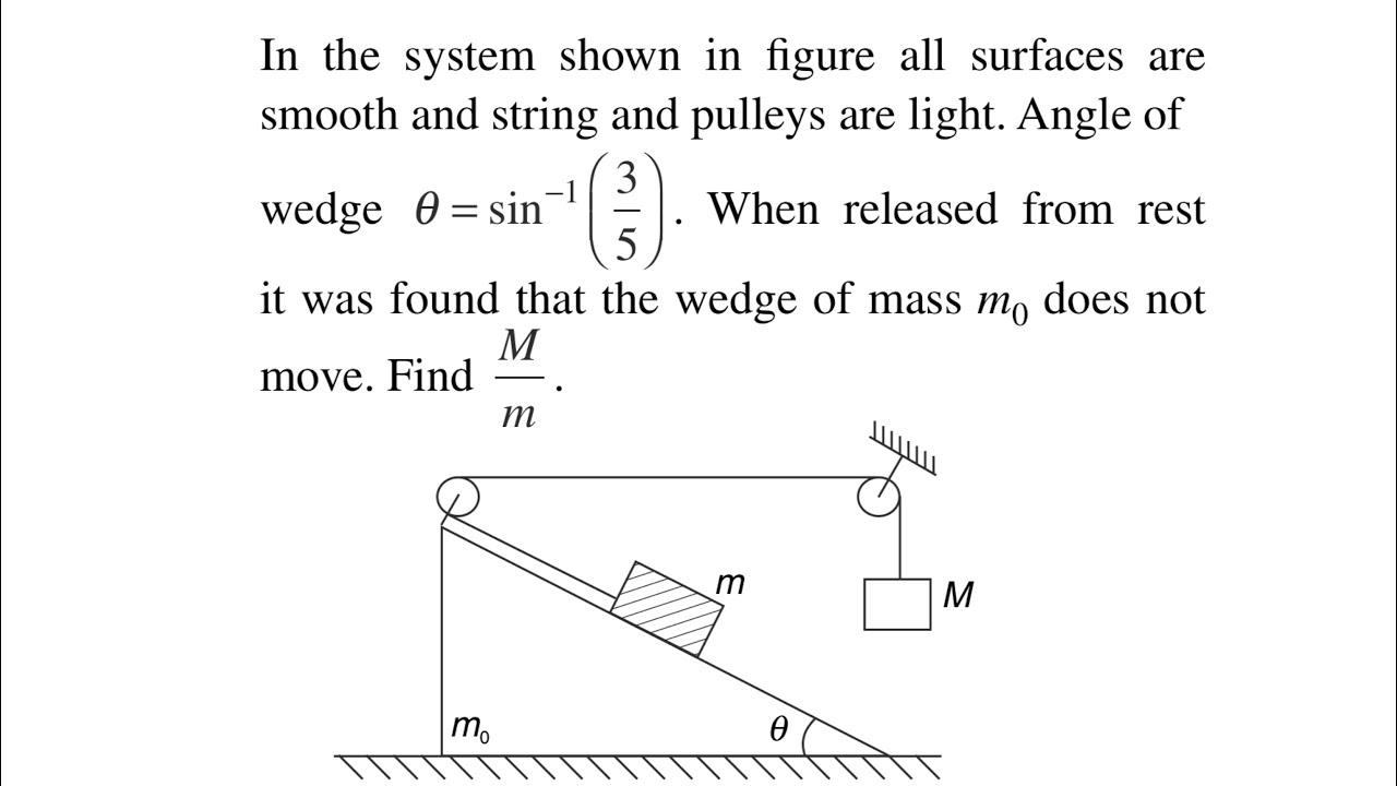 Wedge–Block–Pulley Problem | Hidden Concept of No Motion Condition | JEE & NEET Physics Trick