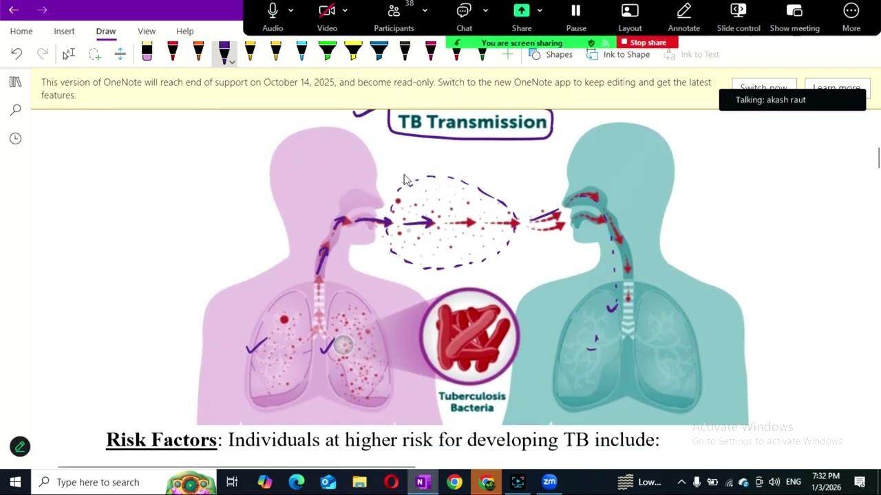 Pulmonary Tuberculosis for HA/ Nursing / MBBS