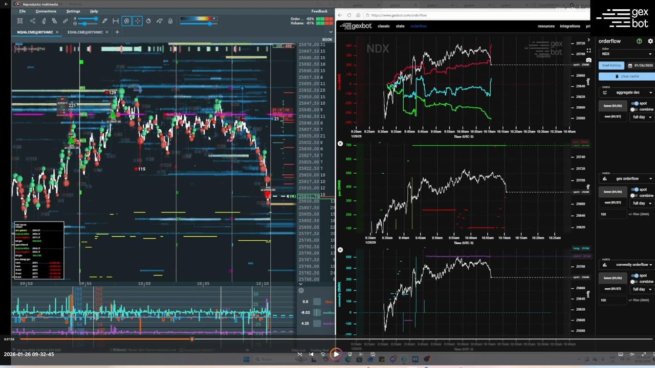 gexbot Live: Análisis Profesional en Tiempo Real (Discord)