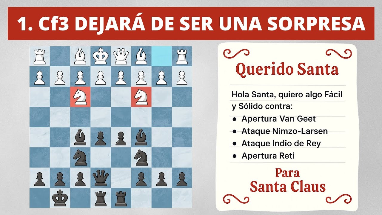 Castiga La Reti | 1Cf3 con Negras | Ataque Indio de Rey, Ataque Nimzo Larsen | AJEDREZ