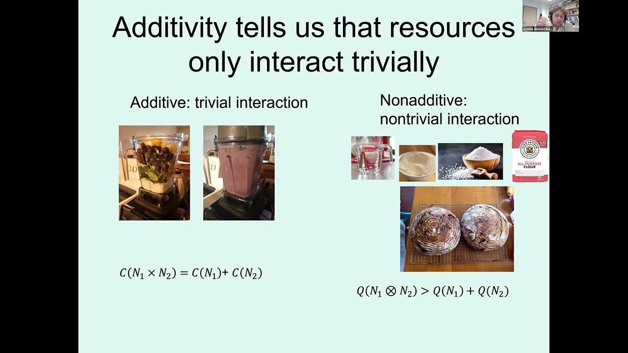 “Nonadditivity in Quantum Shannon Theory” by Graeme Smith