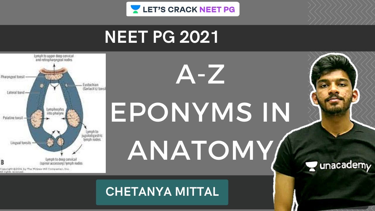 A-Z Eponyms in Anatomy | NEET PG 2021 |  Chetanya Mittal