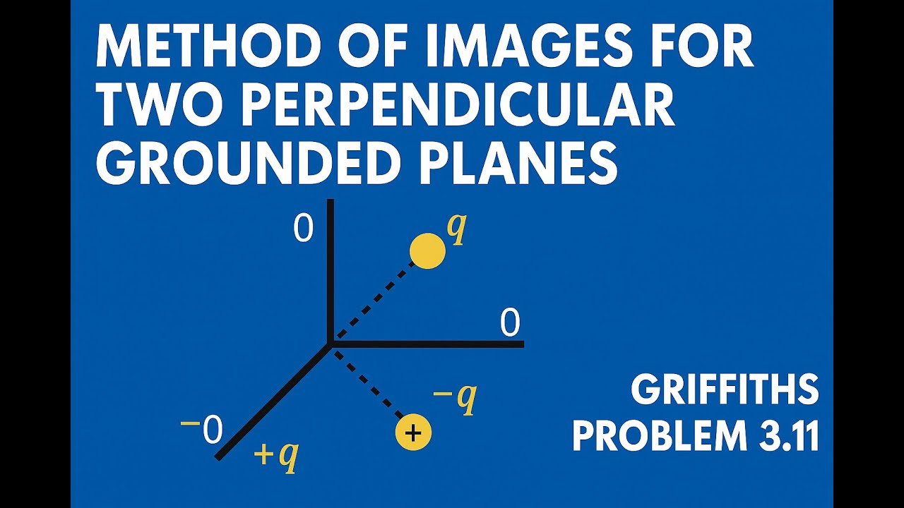 Griffiths Electrodynamics Problem 3.11 Method of Images for Two Perpendicular Grounded Planes