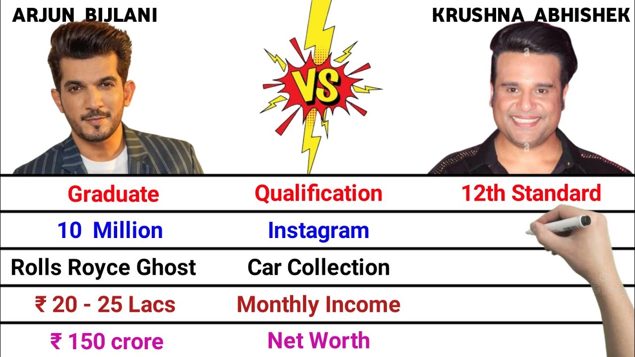 Arjun Bijlani vs Krushna Abhishek Comparison | Laughter Chefs S3 | Awards | Cars | Wife | Net Worth