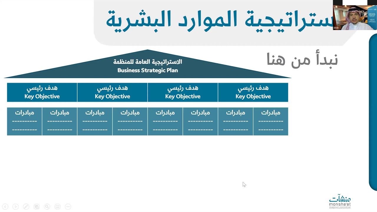 الإدارة الاستراتيجية للموارد البشرية | أ  بندر الجنيدي  1