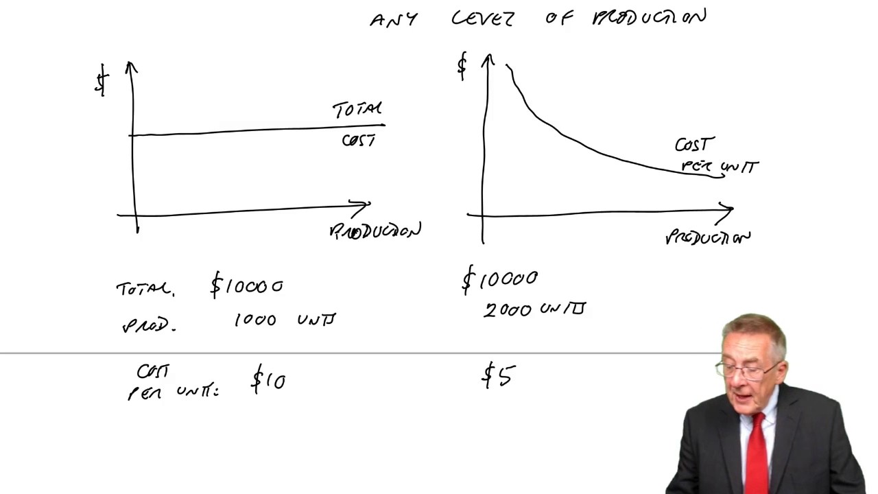 CIMA BA2 Cost Behaviour