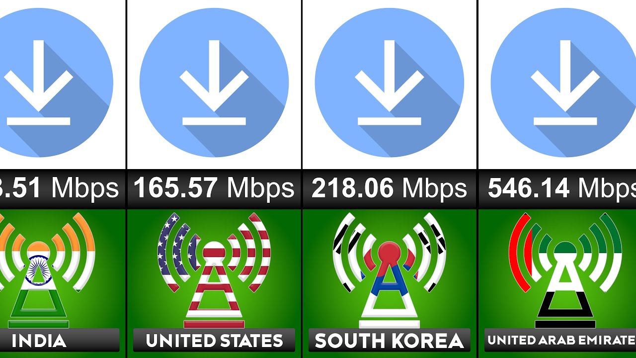 Fastest Internet Speeds by Country in 2025 &ndash; Global Ranking Revealed!
