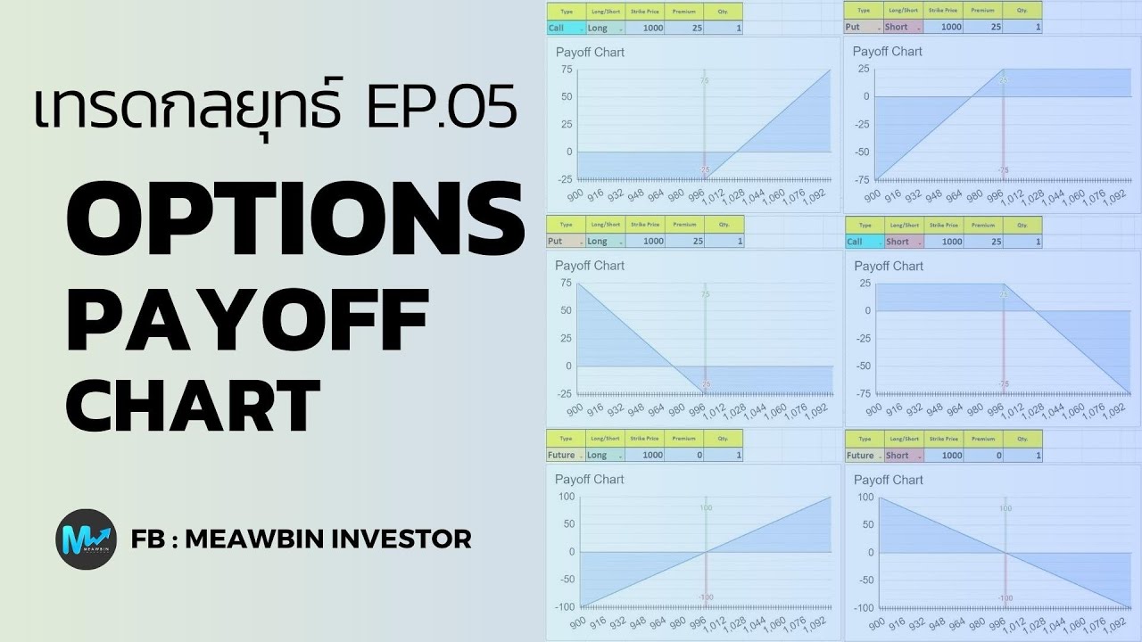 เทรดกลยุทธ์ EP05 : Options Payoff Chart เทคนิคสร้างกราฟ ที่ไม่มีวันขาดทุน