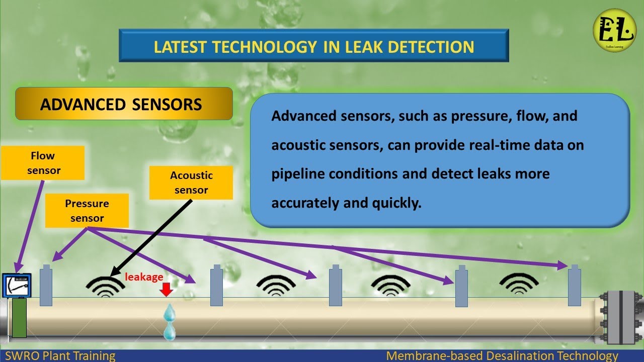 Water Leakage Detection in Distribution Networks Pipelines