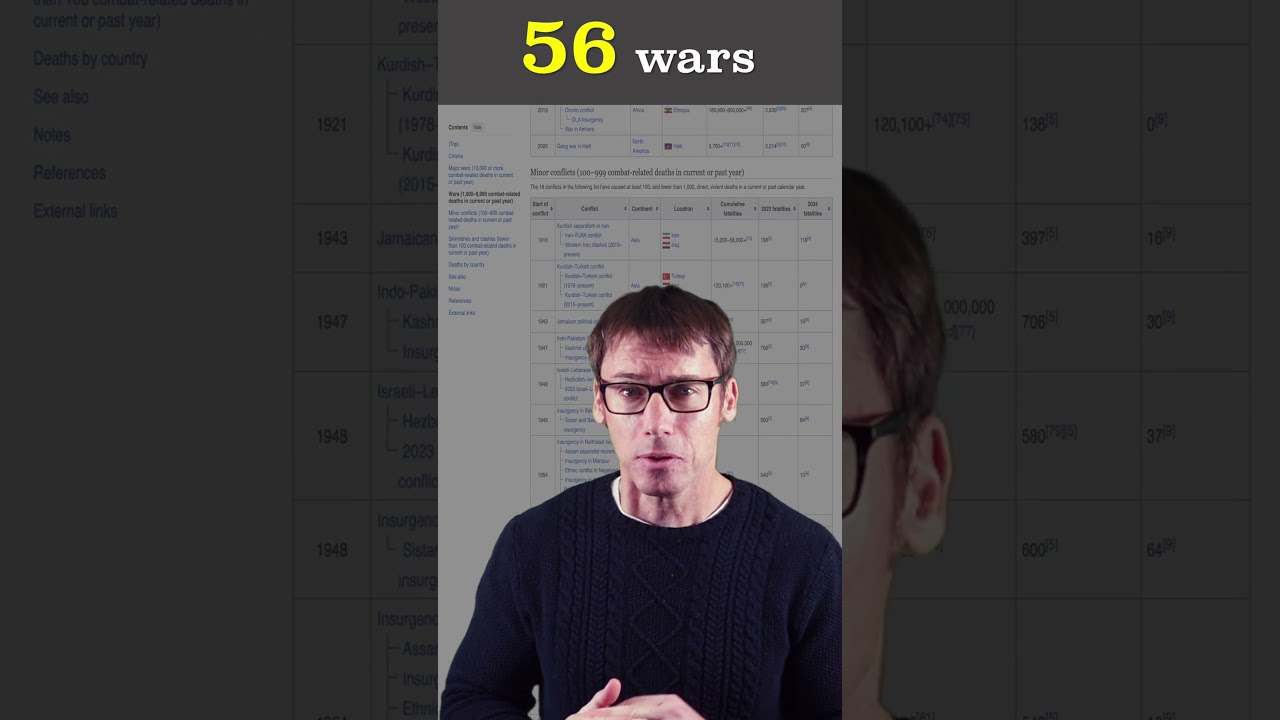 How many wars are currently going on?