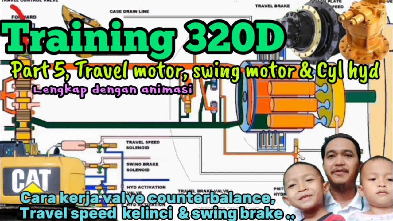 Training 320D Cat. Cara kerja travel motor, swing motor & cylinder hydraulic Part 5.