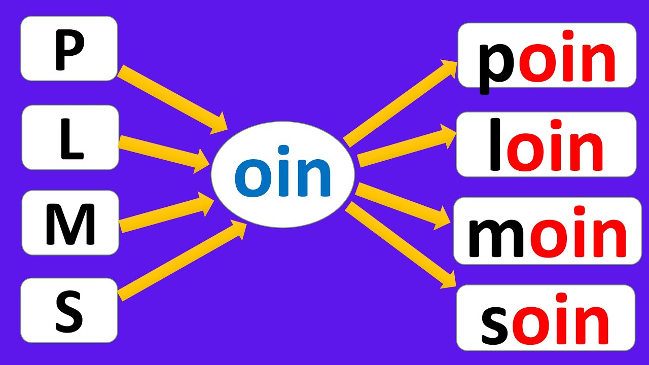 Lecture 8 : les sons : on, om, oi, oin, ou