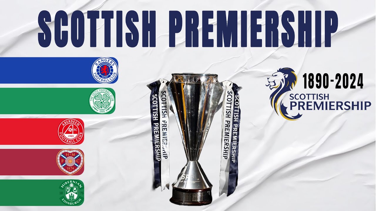 Scottish Premiership All Winners (1890-2024) | Scotland Champion
