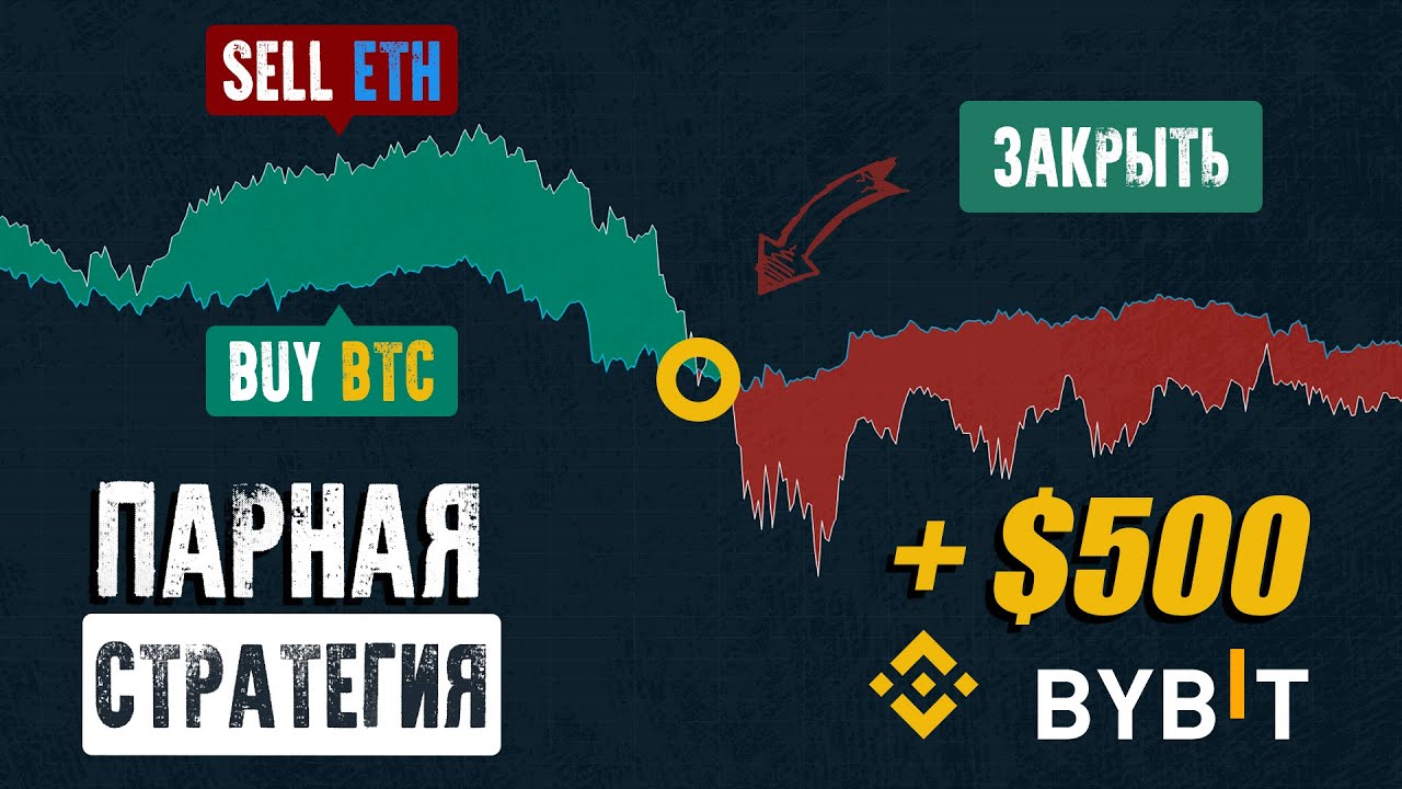 Трейдинг фьючерсов криптовалюты | Статистический арбитраж | Робот Quantower