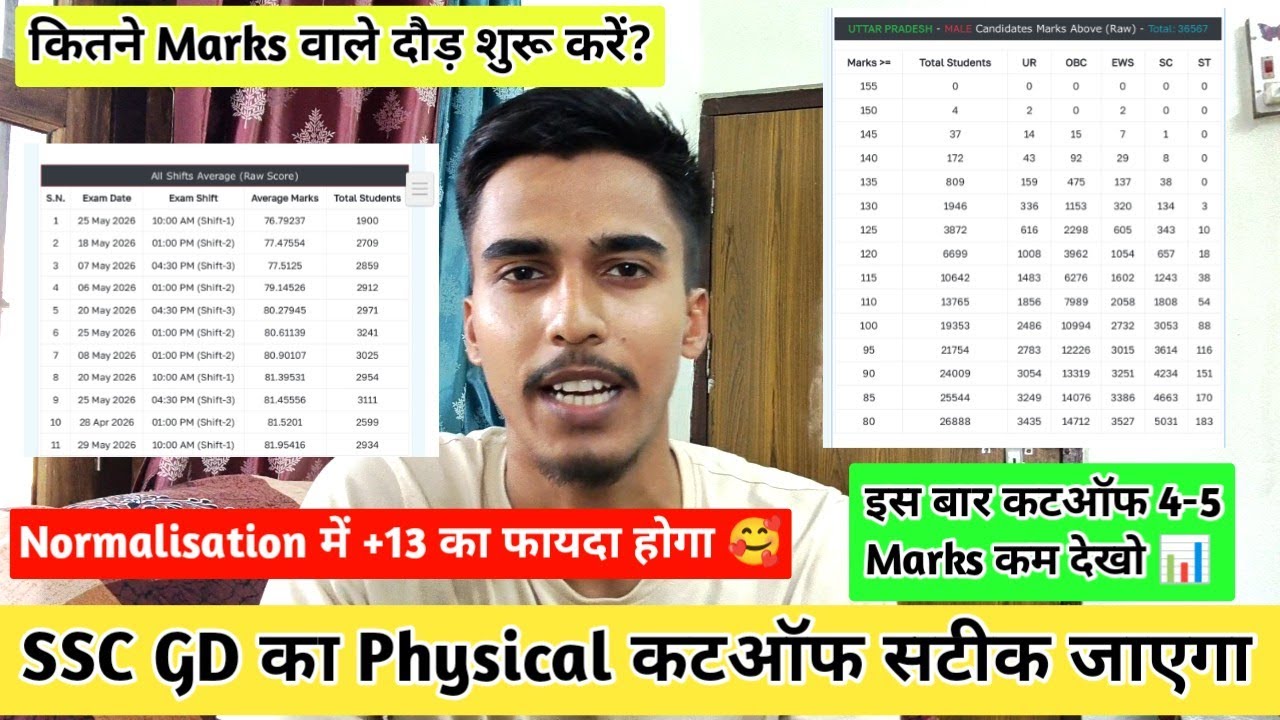 🔥SSC GD 2026 Physical 100% Cutoff ✅ | 😍Shift-Wise Normalization Marks | SSC GD 2025 vs 2026 |