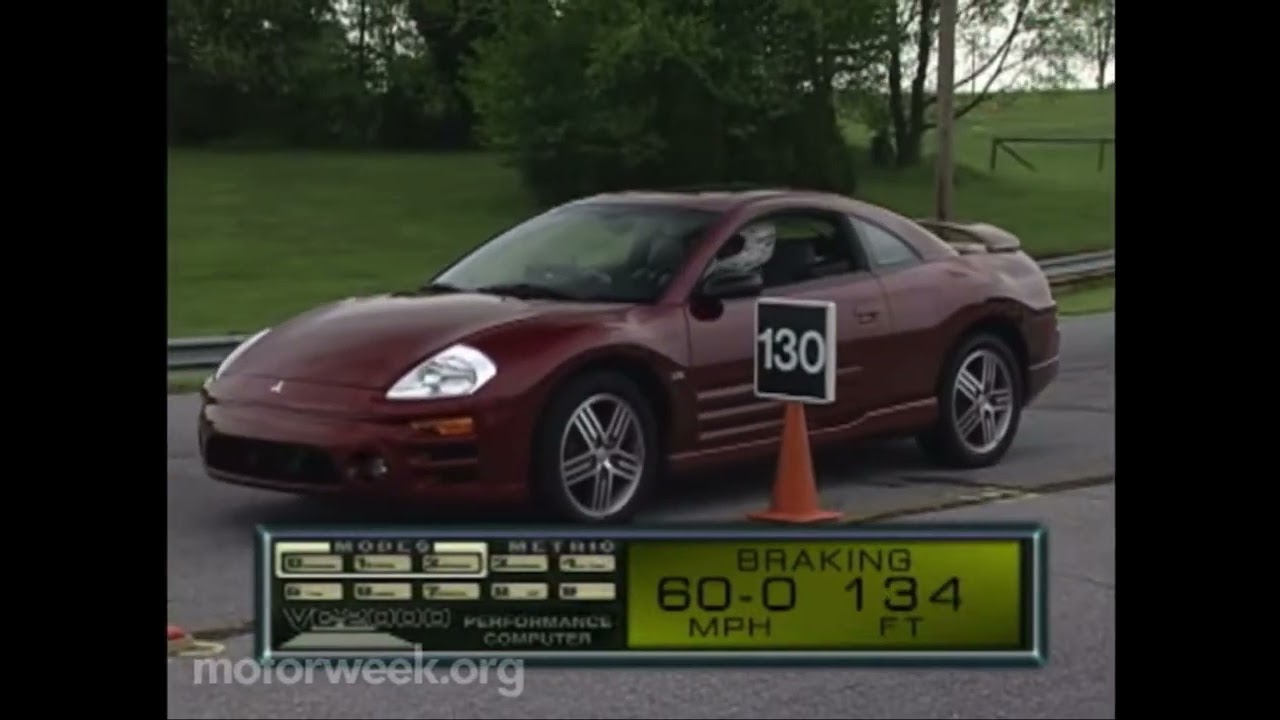 Motorweek 2003 Mitsubishi Eclipse GTS Road Test