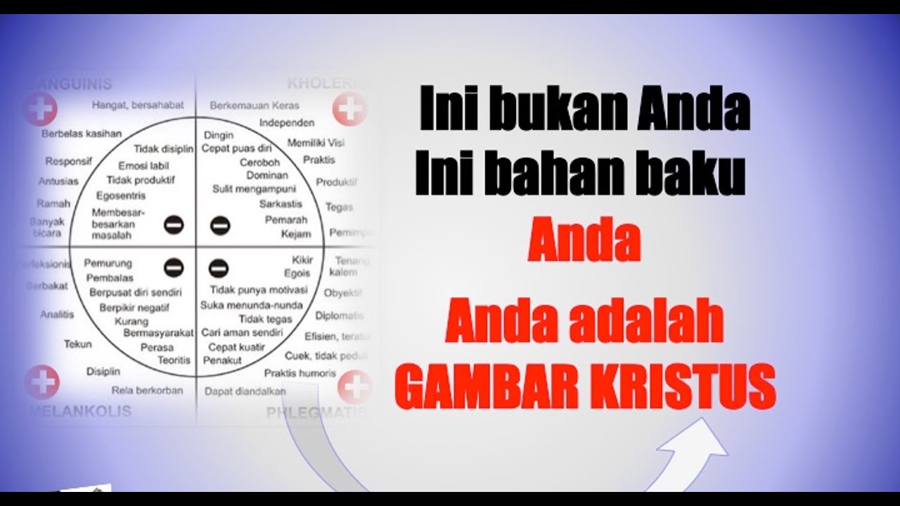 MEMAHAMI & MEMBANGUN GAMBAR DIRI 3 -  Dr Ir Jarot Wijanarko MPd